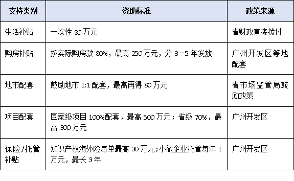 不只是榮譽(yù)！廣東省知識(shí)產(chǎn)權(quán)領(lǐng)軍人才可享哪些資金、平臺(tái)與政策支持？